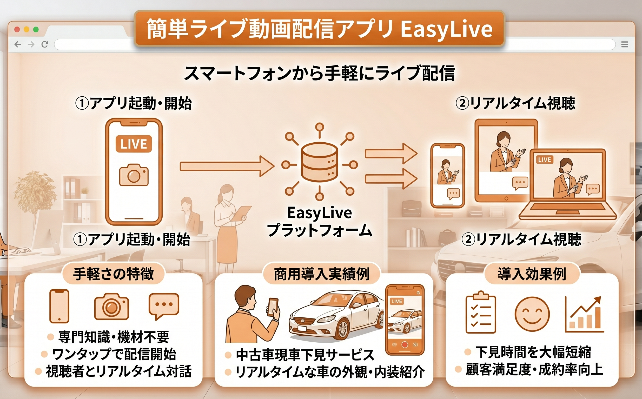 EasyLive ライブ配信アプリ画面